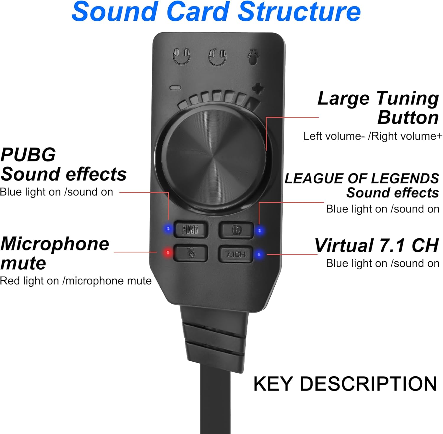 USB Sound Card Virtual 7.1 Sur - đánh giá và giá Gaming Headset 7.1
